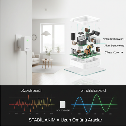 Mağazam Pro Güç Tasarruf Cihazı | Enerji Dengeleyici